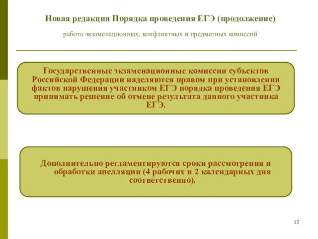 Дополнительно регламентируются сроки рассмотрения и обработки апелляции (4 рабочих и 2 календарных