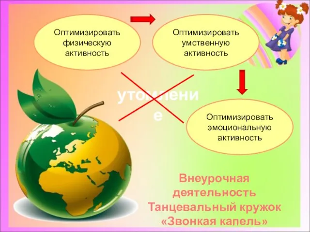 утомление Оптимизировать физическую активность Оптимизировать умственную активность Оптимизировать эмоциональную активность Внеурочная деятельность Танцевальный кружок «Звонкая капель»