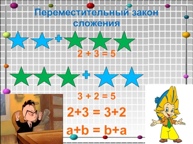 Переместительный закон сложения 2 + 3 = 5 3 + 2 =