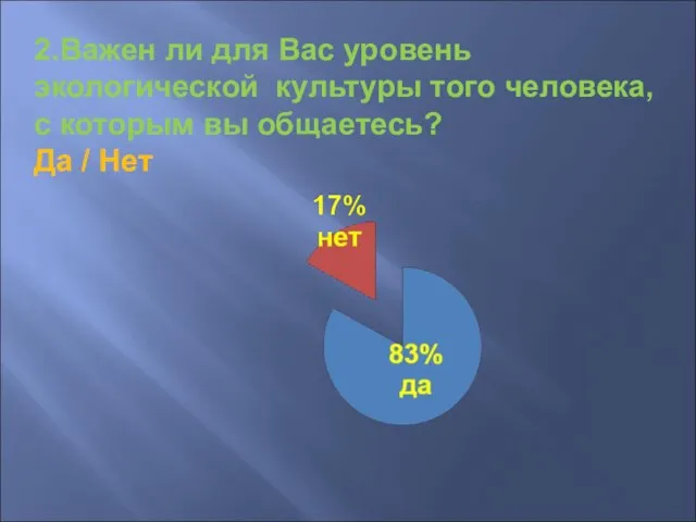 2.Важен ли для Вас уровень экологической культуры того человека, с которым вы общаетесь? Да / Нет