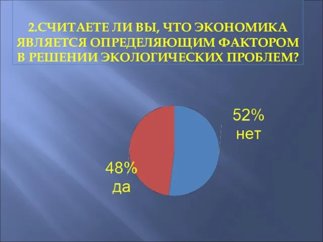 2.СЧИТАЕТЕ ЛИ ВЫ, ЧТО ЭКОНОМИКА ЯВЛЯЕТСЯ ОПРЕДЕЛЯЮЩИМ ФАКТОРОМ В РЕШЕНИИ ЭКОЛОГИЧЕСКИХ ПРОБЛЕМ?