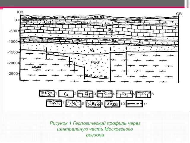11 Рисунок 1 Геологический профиль через центральную часть Московского региона