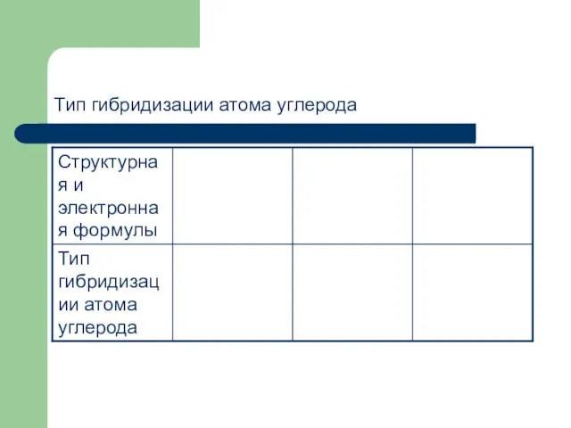 Тип гибридизации атома углерода