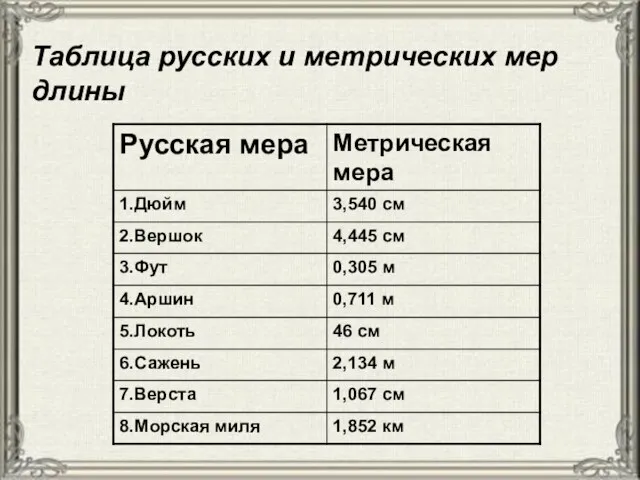 Таблица русских и метрических мер длины