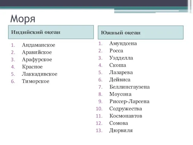 Моря Индийский океан Южный океан Андаманское Аравийское Арафурское Красное Лаккадивское Тиморское Амундсена