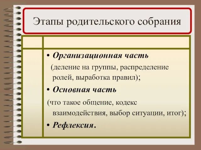 Этапы родительского собрания Организационная часть (деление на группы, распределение ролей, выработка правил);