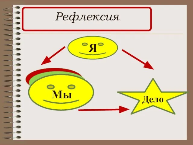 Рефлексия Я Мы Дело Мы Мы