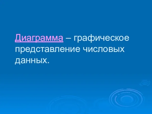 Диаграмма – графическое представление числовых данных.