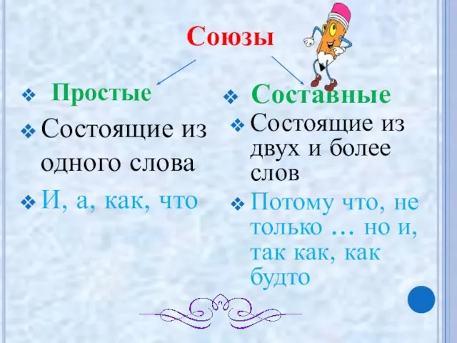 Союзы Простые Составные Состоящие из одного слова И, а, как, что Состоящие