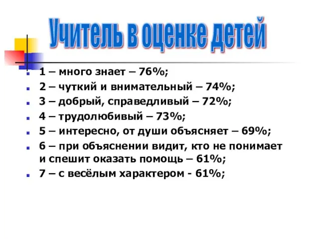 1 – много знает – 76%; 2 – чуткий и внимательный –