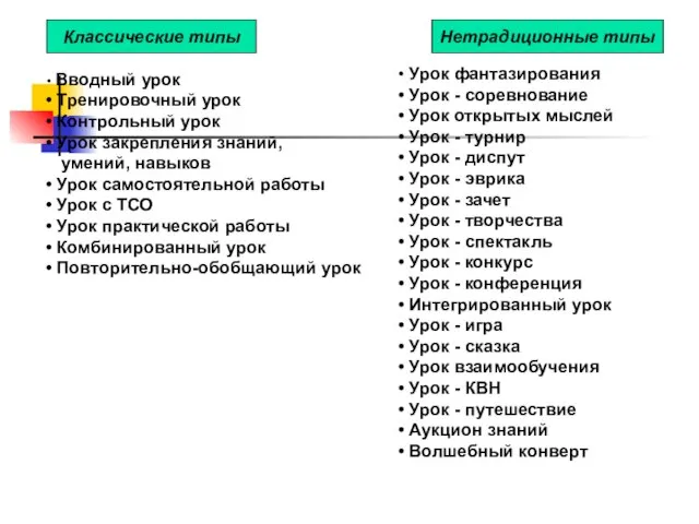 Классические типы Нетрадиционные типы Вводный урок Тренировочный урок Контрольный урок Урок закрепления