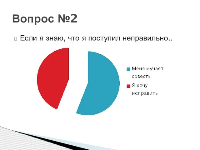 Если я знаю, что я поступил неправильно.. Вопрос №2