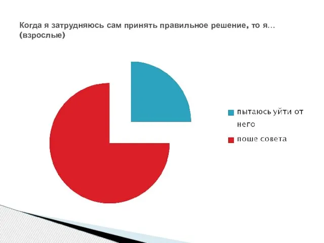 Когда я затрудняюсь сам принять правильное решение, то я… (взрослые)