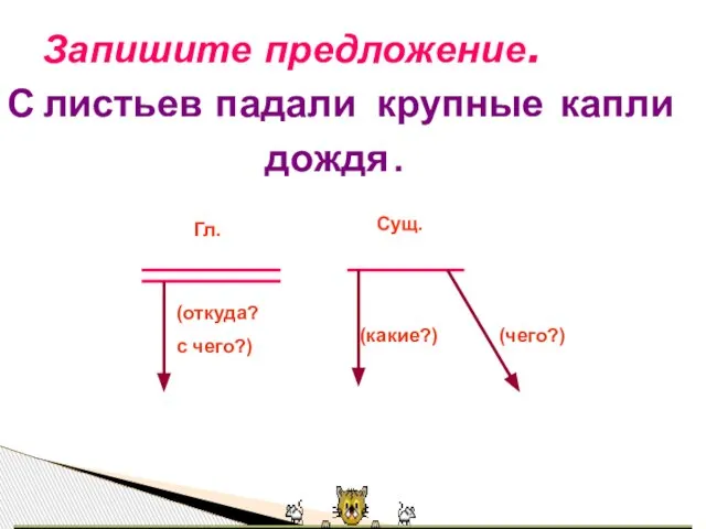 Запишите предложение. С листьев падали крупные капли дождя . Сущ. Гл. (откуда? с чего?) (какие?) (чего?)