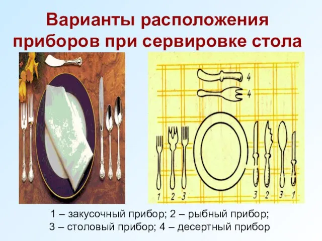 Варианты расположения приборов при сервировке стола 1 – закусочный прибор; 2 –