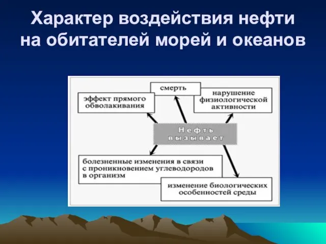 Характер воздействия нефти на обитателей морей и океанов