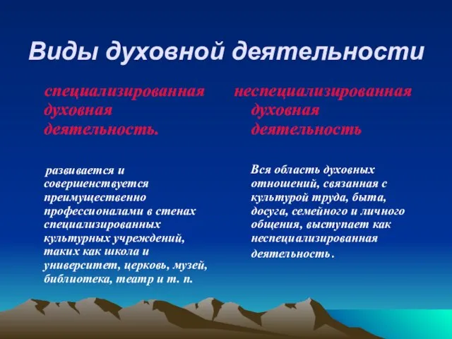 Виды духовной деятельности специализированная духовная деятельность. развивается и совершенствуется преимущественно профессионалами в