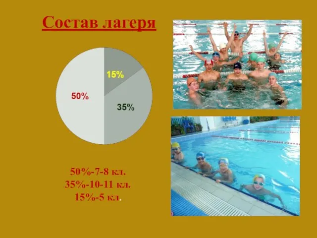 Cостав лагеря 50%-7-8 кл. 35%-10-11 кл. 15%-5 кл.