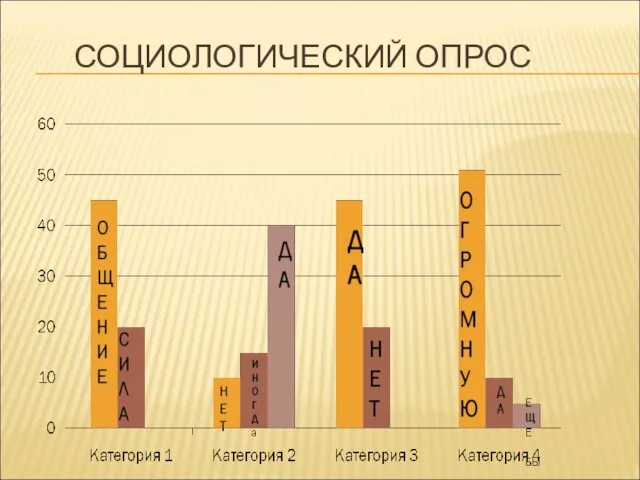 СОЦИОЛОГИЧЕСКИЙ ОПРОС