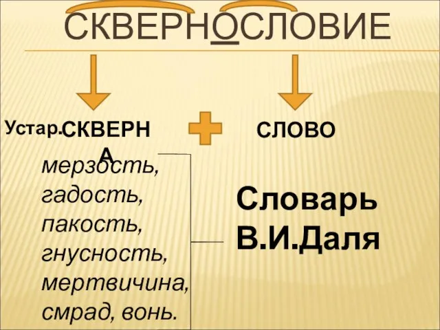 СКВЕРНОСЛОВИЕ Устар. СКВЕРНА СЛОВО мерзость, гадость, пакость, гнусность, мертвичина, смрад, вонь. Словарь В.И.Даля