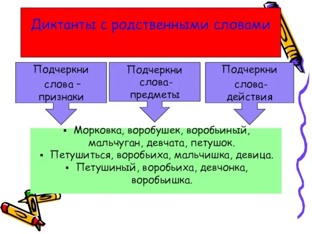 Диктанты с родственными словами Подчеркни слова – признаки Подчеркни слова- предметы Подчеркни