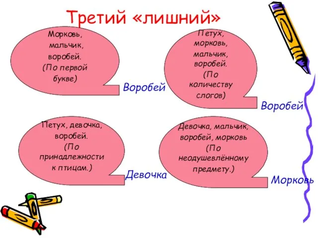 Третий «лишний» Морковь, мальчик, воробей. (По первой букве) Воробей Петух, девочка, воробей.