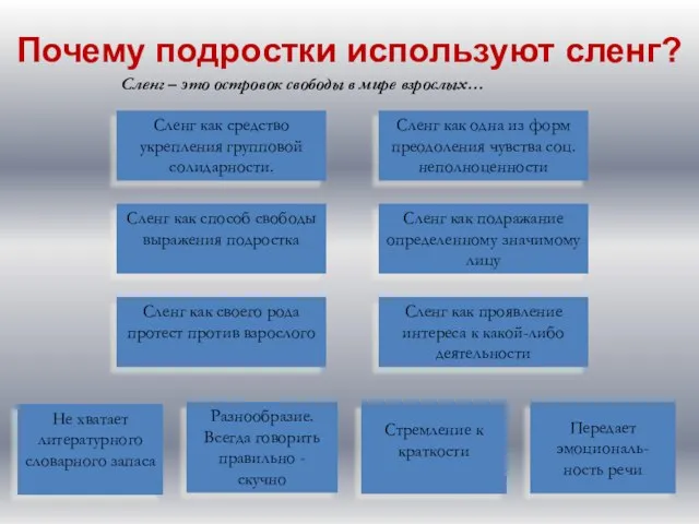 Почему подростки используют сленг? Сленг как средство укрепления групповой солидарности. Сленг как