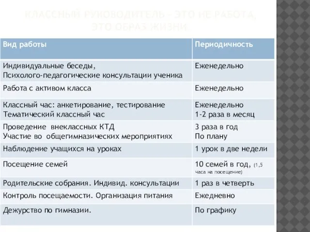 КЛАССНЫЙ РУКОВОДИТЕЛЬ – ЭТО НЕ РАБОТА, ЭТО ОБРАЗ ЖИЗНИ.