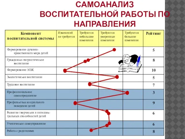 САМОАНАЛИЗ ВОСПИТАТЕЛЬНОЙ РАБОТЫ ПО НАПРАВЛЕНИЯ