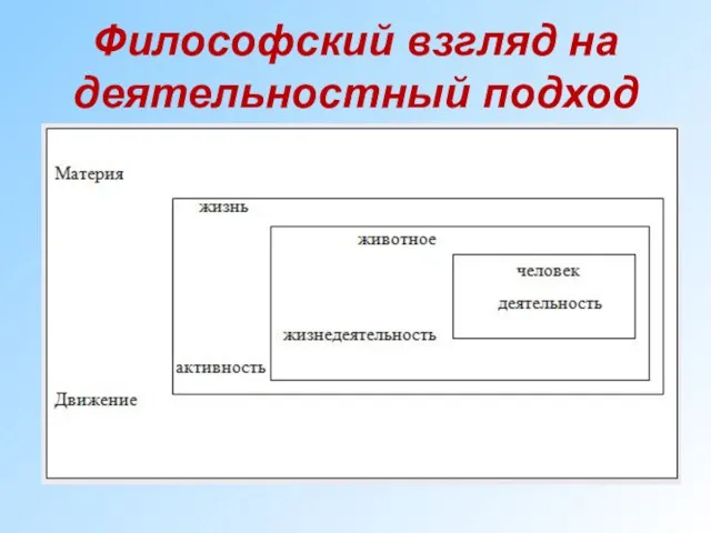 Философский взгляд на деятельностный подход