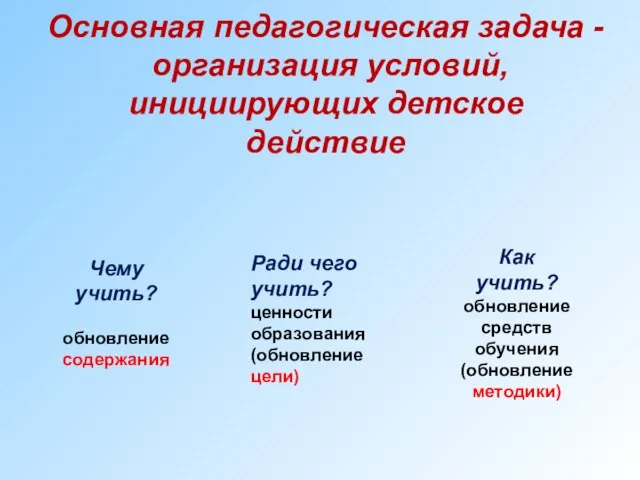 Основная педагогическая задача - организация условий, инициирующих детское действие Чему учить? обновление