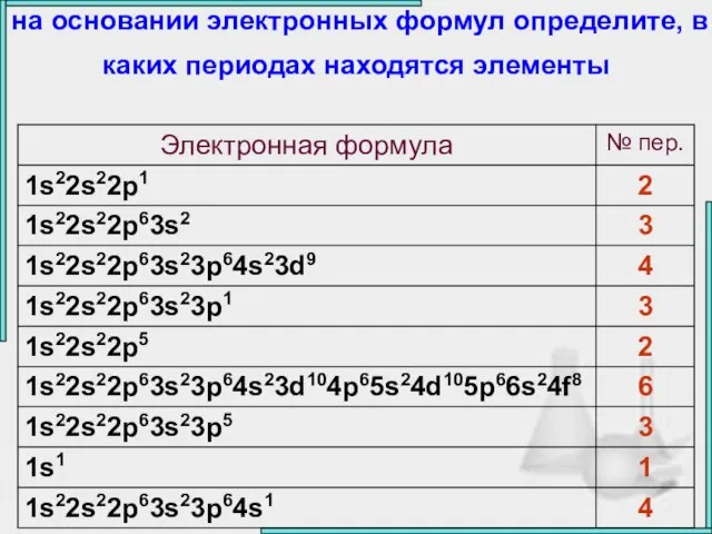 на основании электронных формул определите, в каких периодах находятся элементы