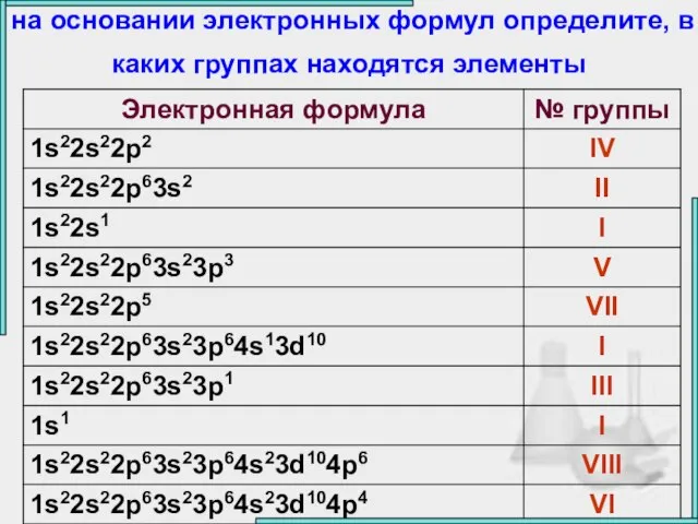 на основании электронных формул определите, в каких группах находятся элементы