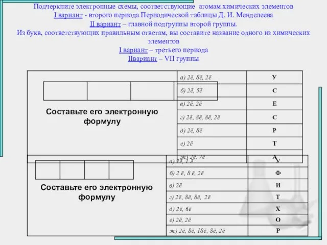 Подчеркните электронные схемы, соответствующие атомам химических элементов I вариант - второго периода