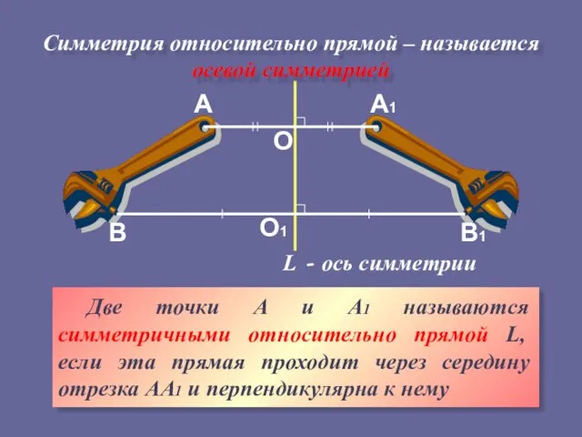 Две точки А и А1 называются симметричными относительно прямой L, если эта