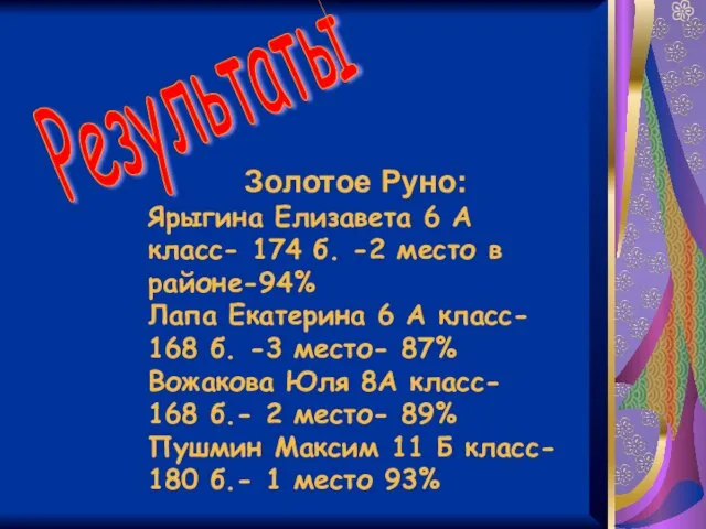 Результаты Золотое Руно: Ярыгина Елизавета 6 А класс- 174 б. -2 место