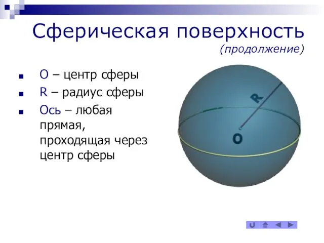 Сферическая поверхность (продолжение) O – центр сферы R – радиус сферы Ось
