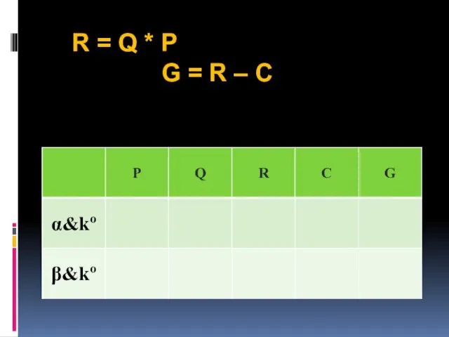 R = Q * P G = R – C