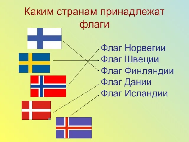 Каким странам принадлежат флаги Флаг Норвегии Флаг Швеции Флаг Финляндии Флаг Дании Флаг Исландии