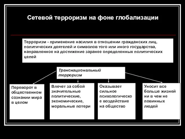 Сетевой терроризм на фоне глобализации Переворот в общественном сознании мира в целом