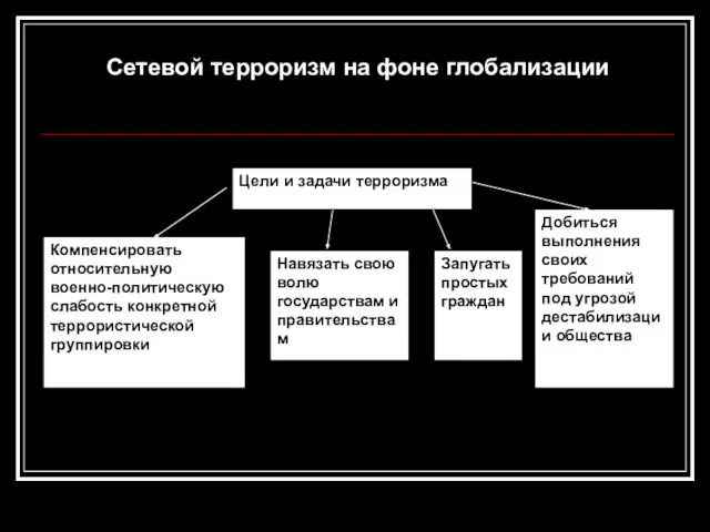 Сетевой терроризм на фоне глобализации