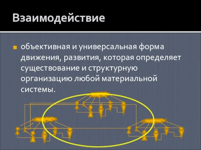 Взаимодействие объективная и универсальная форма движения, развития, которая определяет существование и структурную организацию любой материальной системы.