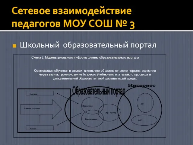 Сетевое взаимодействие педагогов МОУ СОШ № 3 Школьный образовательный портал