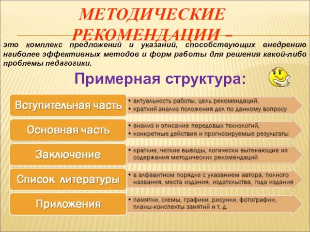 МЕТОДИЧЕСКИЕ РЕКОМЕНДАЦИИ – это комплекс предложений и указаний, способствующих внедрению наиболее эффективных