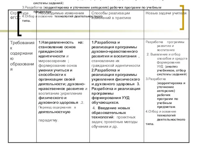 Разработка программы развития и воспитания 2. Выявление и отбор способов и средств