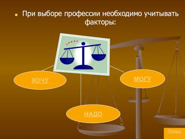 При выборе профессии необходимо учитывать факторы: ХОЧУ НАДО МОГУ Назад