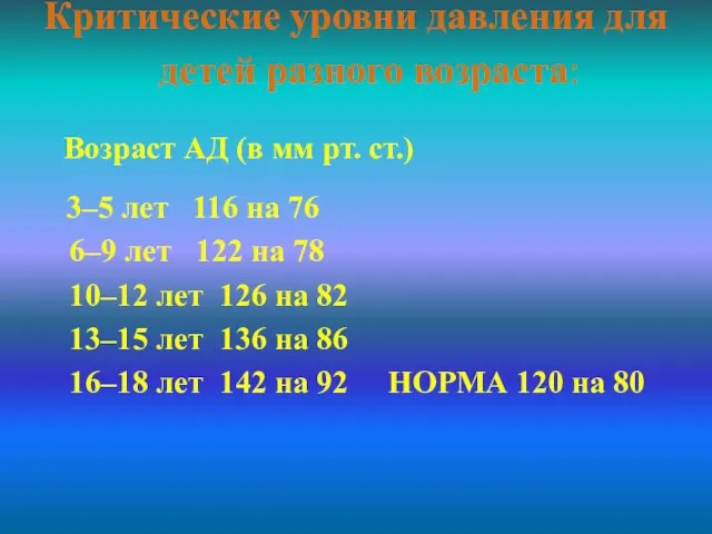 Критические уровни давления для детей разного возраста: Возраст АД (в мм рт.