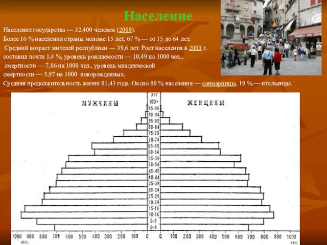 Население Население государства — 32.400 человек (2009). Более 16 % населения страны