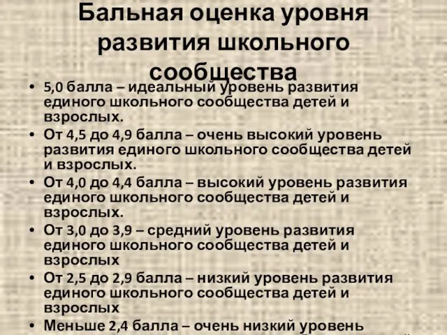 Бальная оценка уровня развития школьного сообщества 5,0 балла – идеальный уровень развития