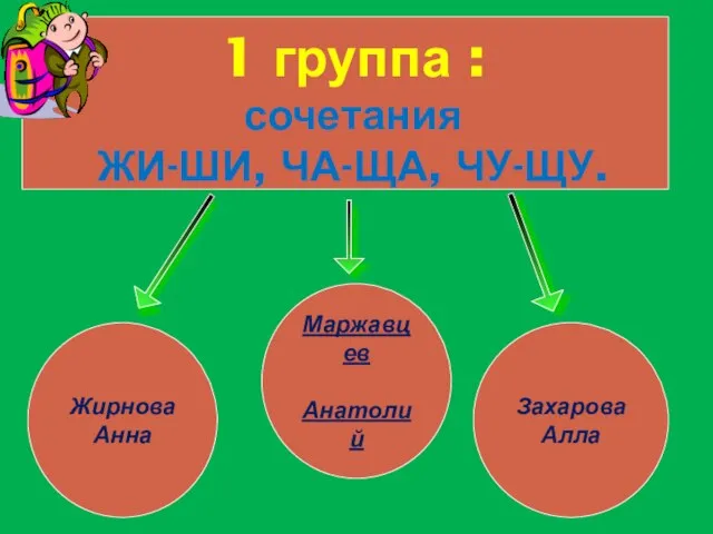 1 группа : сочетания ЖИ-ШИ, ЧА-ЩА, ЧУ-ЩУ. Захарова Алла Жирнова Анна Маржавцев Анатолий